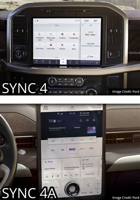 Ultimate Guide To Ford Sync 4