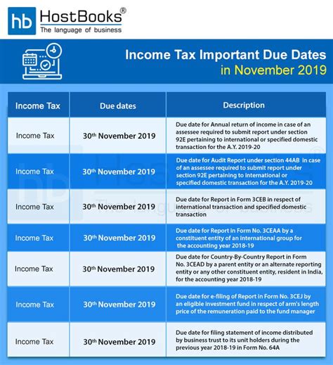 What Is The Due Date For Corporate Tax Returns Ectqazs