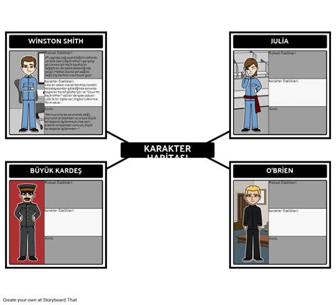 Karakter Haritası 1984 Storyboard Door tr examples