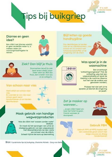 Posters Infectie Preventie En AMR LINK Netwerk Acute Zorg Limburg