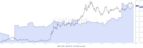 2 Reasons Why Chainlink LINK Price Could Reach 20