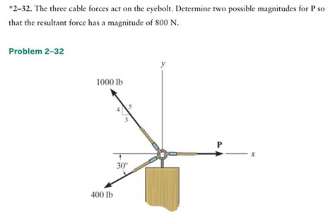 Solved 2 32 The Three Cable Forces Act On The Eyebolt