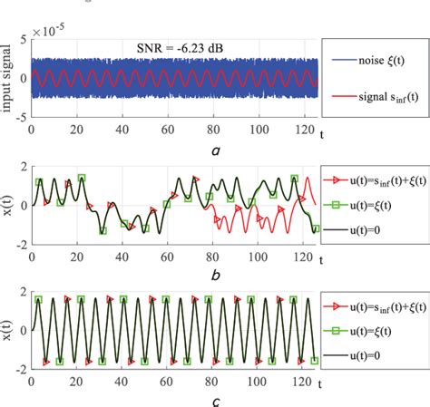 Figure From Chaos Based Signal Detection With Discrete Time