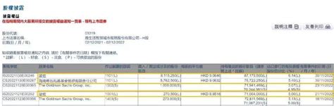 11月暴涨103后，网红百亿私募举牌中金在线财经号