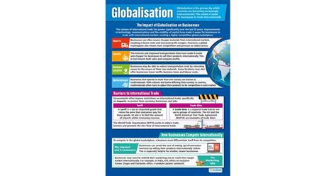 Globalization Poster Daydream Education