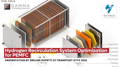 Hydrogen Recirculation System Optimization For Pemfc Symbio Youtube