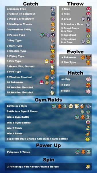 Pokemon Go Every Field Research Pokemon Encounter Reward