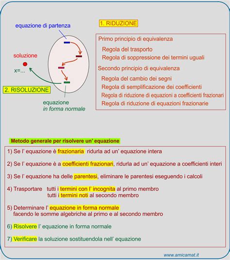 Risoluzione Di Un Equazione Di Primo Grado