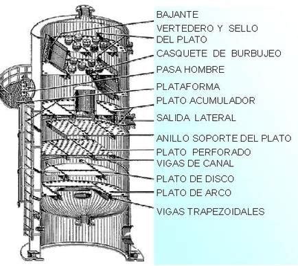 Secundario Transferencia De Dinero Micro Torre De Platos Perforados