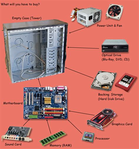 Computer Hardware - Building a Computer | Teaching Resources | Computer build, Computer projects ...