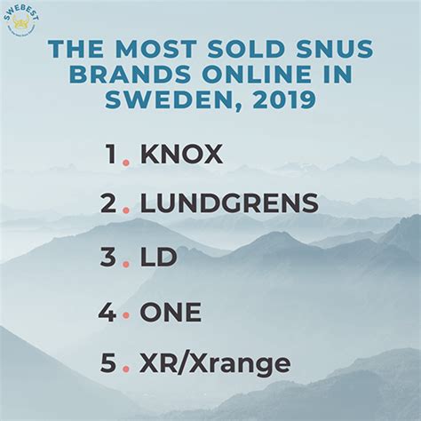 The most sold snus brands online in Sweden, 2019 – Swebest