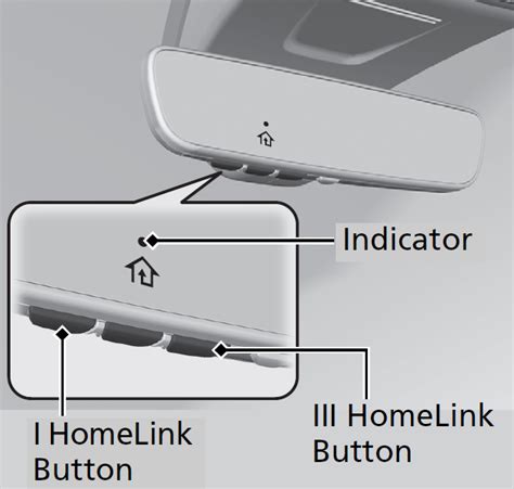 Training HomeLink CIVIC SEDAN 2024 Honda