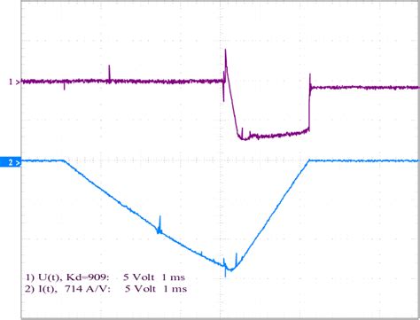 Oscillograms Of Voltage Upper Curve And Current Lower Curve In The