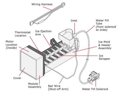 Samsung Ice Maker Parts Diagram And Details Techevery