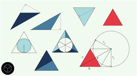 Inradius and Exradius Area formula (proof without words) | mathocube ...