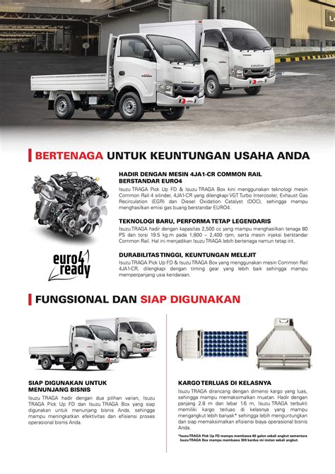 TRAGA ISUZU JAKARTA