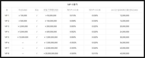 Okx 선물거래 거래소 가입방법 및 Kyc 인증 수수료 총정리 네이버 블로그