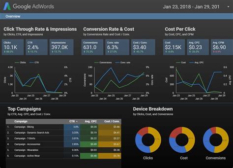 5 Best Reporting Tools For Marketers And Advertisers