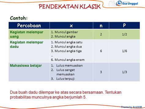 Contoh Dan Jawaban Soal Probabilitas Pendekatan Klasik