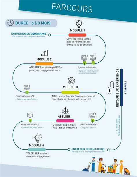 Formation RSE propreté Le Monde de la Propreté