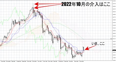 2022年10月の為替介入規模 株式投資スクール プロフィットラボラトリー