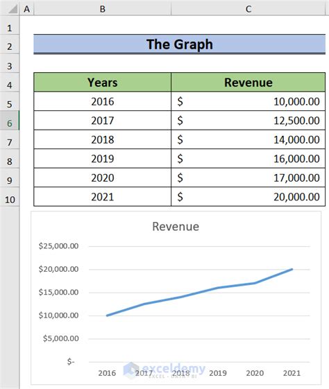 How To Get Data Points From A Graph In Excel 2 Methods