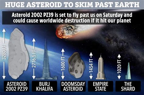 Asteroid Hit Earth 2025 - Kai River