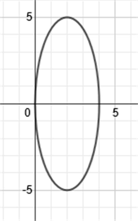 Best Ellipse Foci Formula PNG - Solution