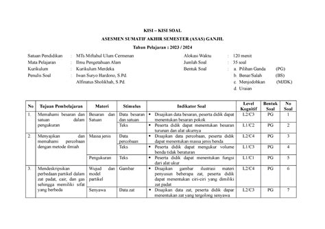 KISI KISI SAS IPA Kelas 7 KISI KISI SOAL ASESMEN SUMATIF AKHIR