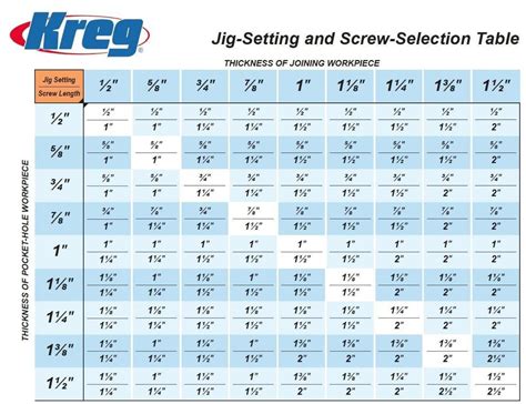 Kreg Jig Settings Chart And Calculator Artofit