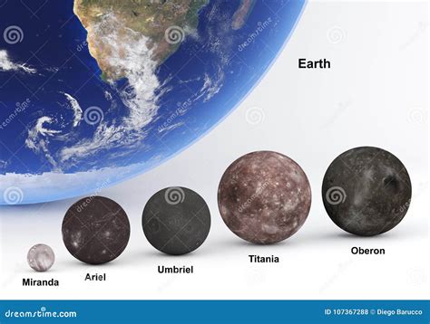 Uranus Earth Size Comparison