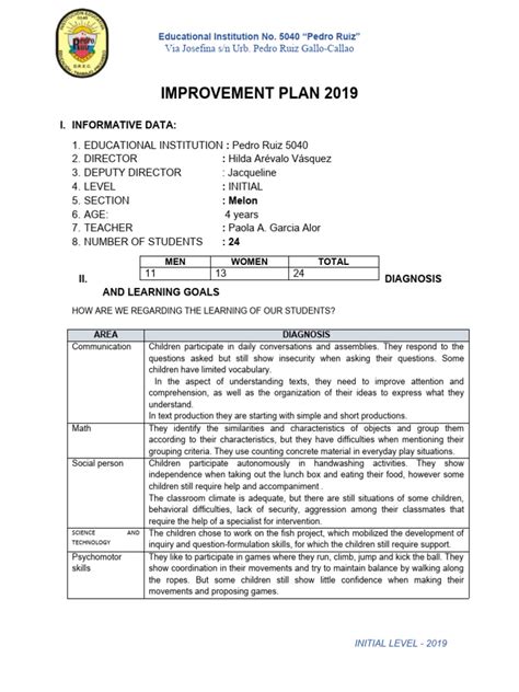 initial improvement plan  learning reading comprehension