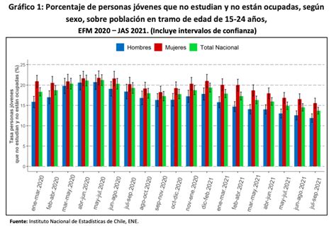 Ni Estudian Ni Trabajan Ine Revela Aproximado De Cu Ntos Son Los