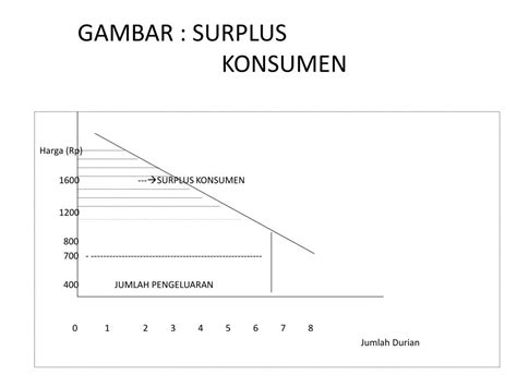 Ppt Teori Permintaan Konsumen Powerpoint Presentation Free Download Id 5202005