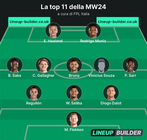 Giocatori Premier League Top E Flop Della Mw Fpl Italia