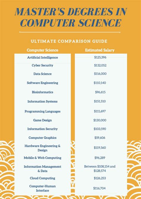 Ultimate List Of Masters Degrees In Computer Science Computer