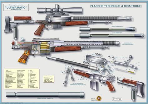 ULTIMA RATIO Artarmes Posters Techniques D Armes