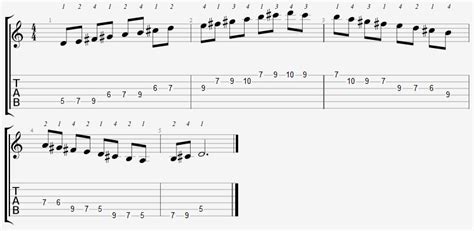 D Lydian Mode Positions On The Guitar Fretboard Online Guitar Books