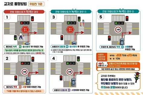 ‘교차로 우회전 일시 정지 단속 시작범칙금 6만원 데일리팝