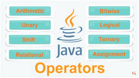 Java Operators