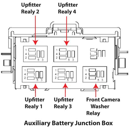 2012 F150 Fuse Diagram Exploring The Fuse Boxes Ricks Free Auto