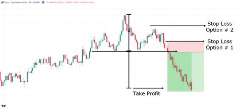 Chart Patterns Cheat Sheet Tradingwithrayner