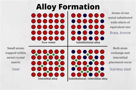 9 Best Difference Between Alloy And Aluminum Keydifference