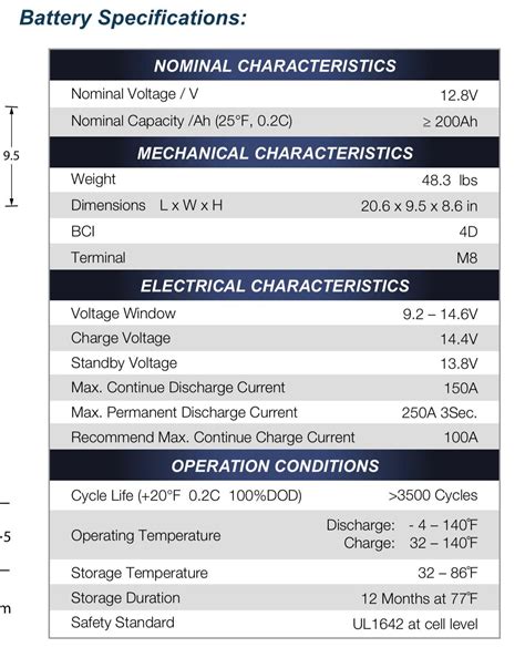 Correct Victron Charge Controller Settings? : r/SolarDIY