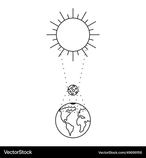 Solar eclipse line art sun moon and earth Vector Image