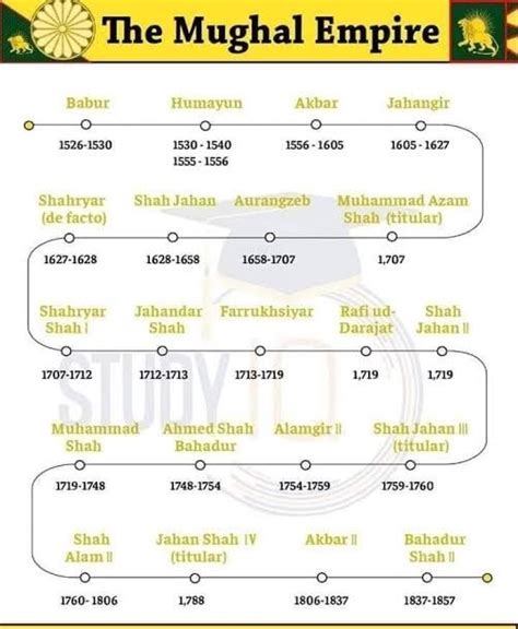 INSIGHTS IAS | SIMPLIFYING IAS EXAM PREPARATION