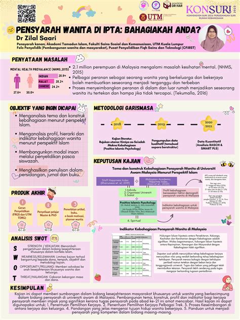 Poster Penyelidikan Inovasi KONSURI 2023