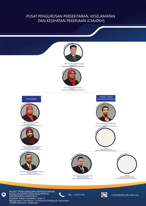 Carta Organisasi Pusat Pengurusan Persekitaran Keselamatan Dan