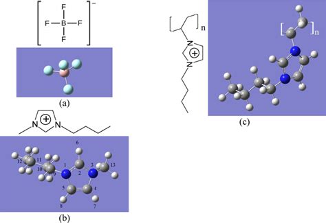 The Structures Of A Bf4 ⁻ B Bmim ⁺ And C Poly Bvim ⁺ White