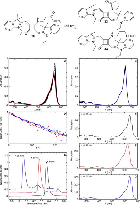 Introduction Of The Functional Amino Group At The Meso Position Of Cy